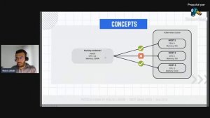 Kubernetes 101 : an easy introduction to container-based infrastructure - Walid LARABI