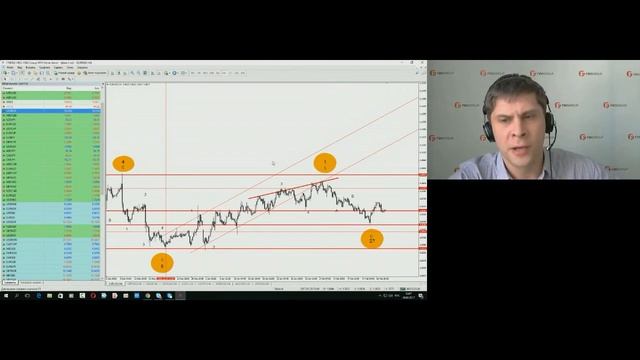 Богдан Заруцкий. Недельный обзор рынков FIBO Group 20 февраля 2017 г. смотреть онлайн