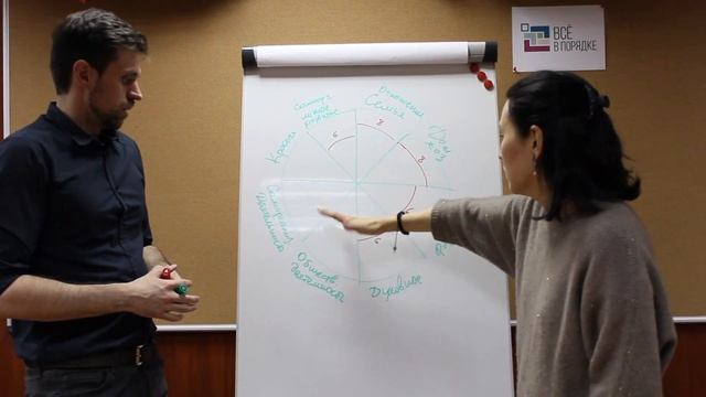 Как построить колесо жизненного баланса смотреть онлайн