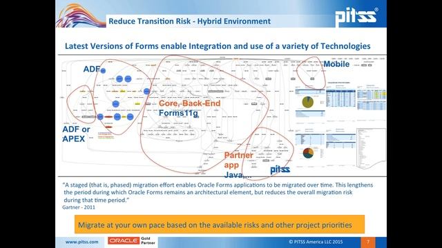 Oracle Forms Application Analysis смотреть онлайн