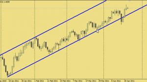 Стратегия Форекс Тактика Адверза