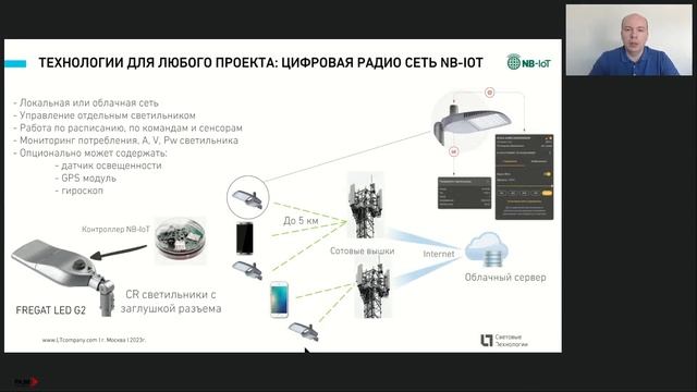 Световые Технологии – Системы управления для загородных жилых и дачных посёлков