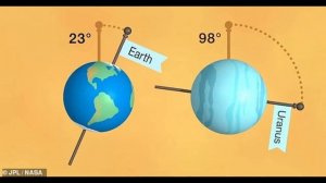 Уран шокирующие факты / Планеты солнечной системы