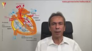 Усиленное сердцебиение высокое кровяное давление, сосудистый коллапс.mp4