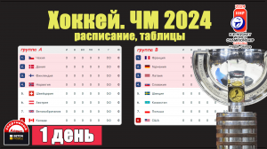 Хоккей. Чемпионат мира 2024. 1-й день. Расписание. Результаты. Таблица.