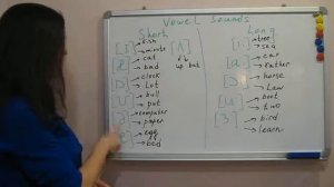 Гласные звуки в английском языке   www.bonga-school.ru