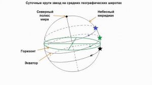 04 Определение географической широты по астрономическим наблюдениям