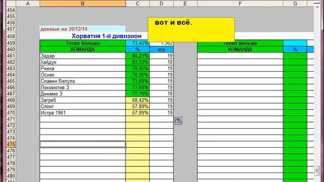 Быстрый расчёт тоталов sd555 смотреть онлайн