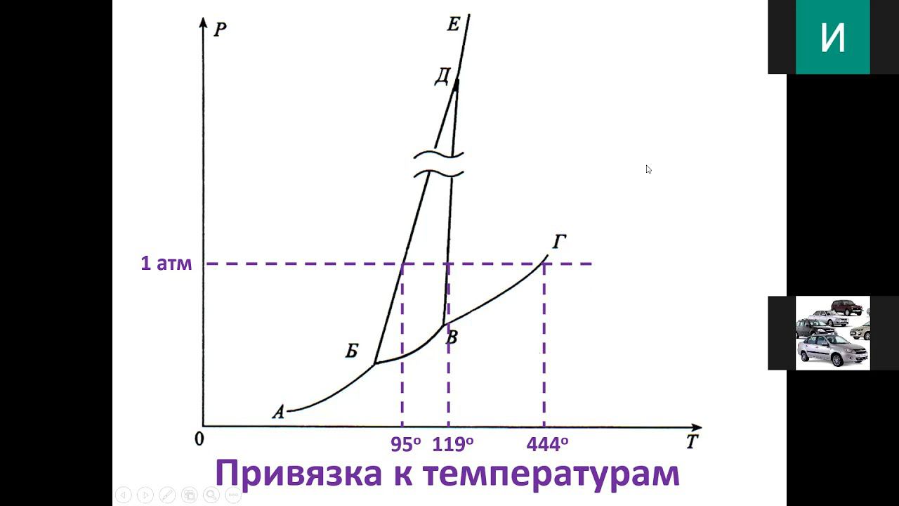 09 Фазовые диаграммы 5 привязка к условиям