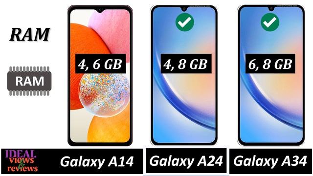 samsung galaxy a14 4G vs galaxy a24 4G vs galaxy a34 4G смотреть онлайн