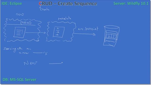 JPA EJB CRUD | Part 1 - Entity States | JavaEE EJB JPA Tutorials #15