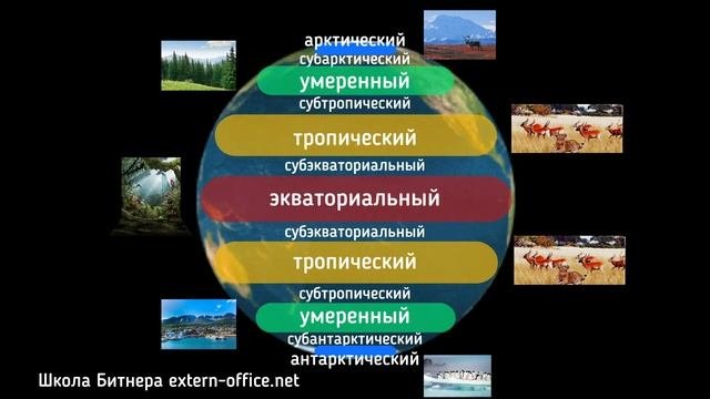 Климатические пояса