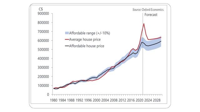 Доступное жилье! Миф или Реальность? Новости недвижимости с Алексом Мошковичем Выпуск 62 смотреть онлайн