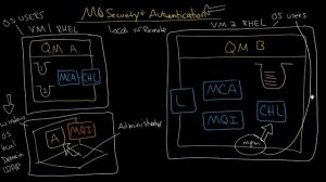 MQ: Security: Local vs Remote connections, Intro to MCAUser