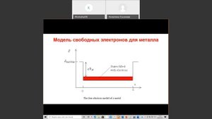 Лекция 2-2-1 МЭТ Теория проводимости металлов Зоммерфельда