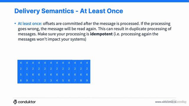 9.8_Consumer delivery semantics - OpenSearch Consumer and Advanced Consumer Configurations смотреть онлайн
