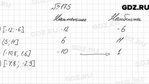 № 175 - Алгебра 9 класс Мерзляк
