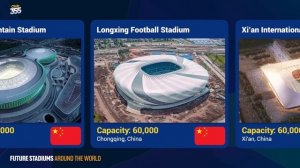 All future stadiums set to be built around the world 2023