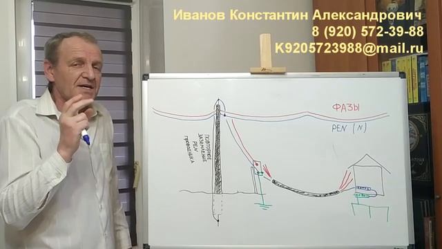 Подключение дома Кабель Заземление