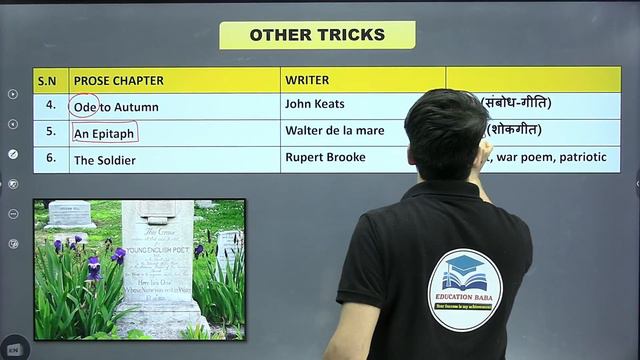 English Class 12 Tricks Bihar Board | Class 12th English Poetry Section Writer Name Tricks