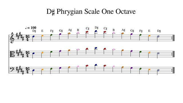 D♯ D Sharp Phrygian Scale One Octave at 100bpm Backing Track Color смотреть онлайн