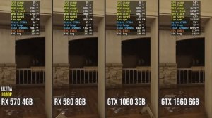 GTX 1660 vs. RX 580 8GB vs. GTX 1060 3GB vs. RX 570 4GB