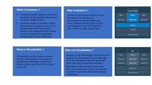 Containers Virtualization Overview Explanation 10mins