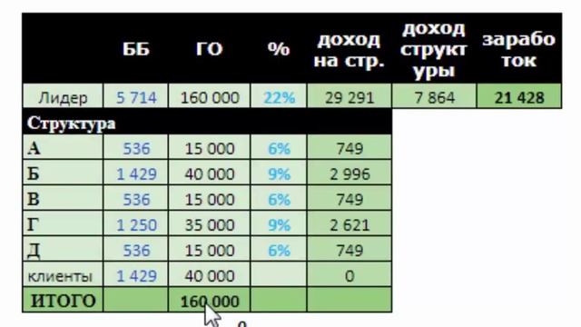 Маркетинг План Фармаси.  Как насчитывается доход