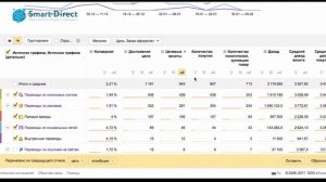 [Кейс] 677 заказов в интернет-магазин. Настройка Яндекс Директ и Гугл Эдвордс