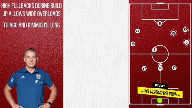How Hansi Flick Unlocked Muller | How Thomas Muller Got Back To His Best |