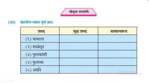 स्वाध्याय लाखाच्या कोटीच्या गप्पा इयत्ता आठवी विषय मराठी पाठ तिसरा | 8th Marathi chapter 3 swadhyay