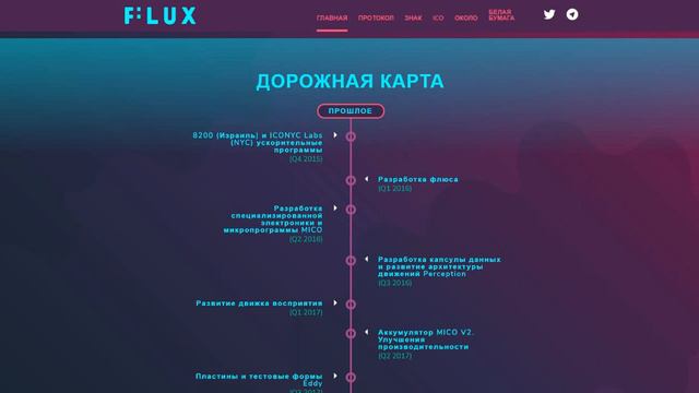 Полный обзор проекта Flux Protocol FLUX