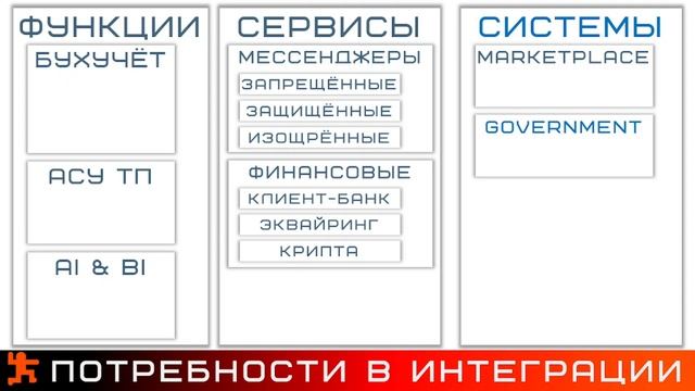 #OdoobyRussia Перспективы применения #Odoo российскими компаниями - основные моменты смотреть онлайн