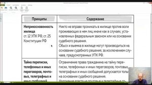 Уголовный процесс Лекция 4 ПРИНЦИПЫ УГОЛОВНОГО СУДОПРОИЗВОДСТВА