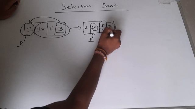 Selection Sort in 2 Minutes | Data Structures and Algorithms