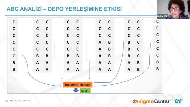 ABC Analizi смотреть онлайн