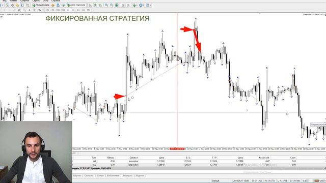 Прогноз по рынку форекс на 24.05 от Тимура Асланова