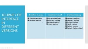 Interface vs Abstract Class | Comparing the Enhanced Features of Interface in Java 8 & Java 9