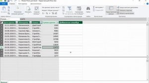 Power Pivot.Нарастающий итог.Функция Dax
