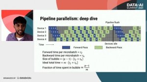 Efficient Large-Scale Language Model Training on GPU Clusters