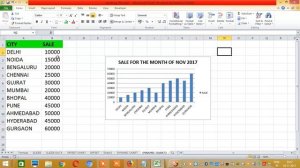 HOW TO CREATE A DYNAMIC CHART using OFFSET FUNCTION IN EXCEL:- HINDI