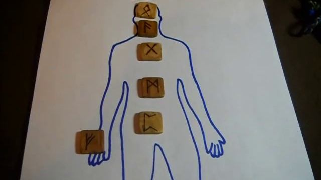 Гадание на рунах. Часть 2. Авторский расклад "Характеристика человека" смотреть онлайн