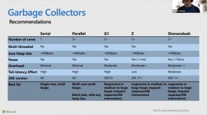 The Diabolical Developer’s Guide to JVM Ergonomics in Containers and K8s with Martijn Verberg  May