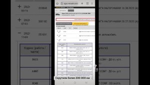 Как нас обманывают с пробегом. Renault Espace 5 скрутили более 200 000 км.