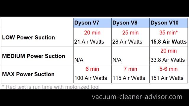 What We Dislike about the Dyson V10 Motorhead смотреть онлайн
