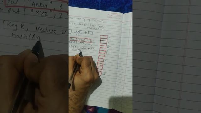 Internal working of a hashmap PART-1 - Ankur смотреть онлайн