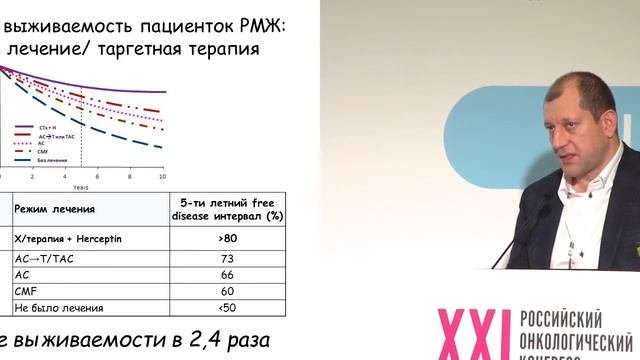 Выбор тактики лечения больных с метастатическим поражением позвоночника