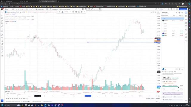 Проп Трейдинг на NYSE & NASDAQ. Скринер Акций, Анализ Новостей. Что Сегодня Торговать? (27.12.2023)