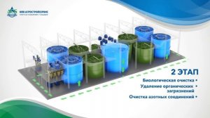 Очистные сооружения Биоток