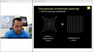 Асферические линзы компании Nikon